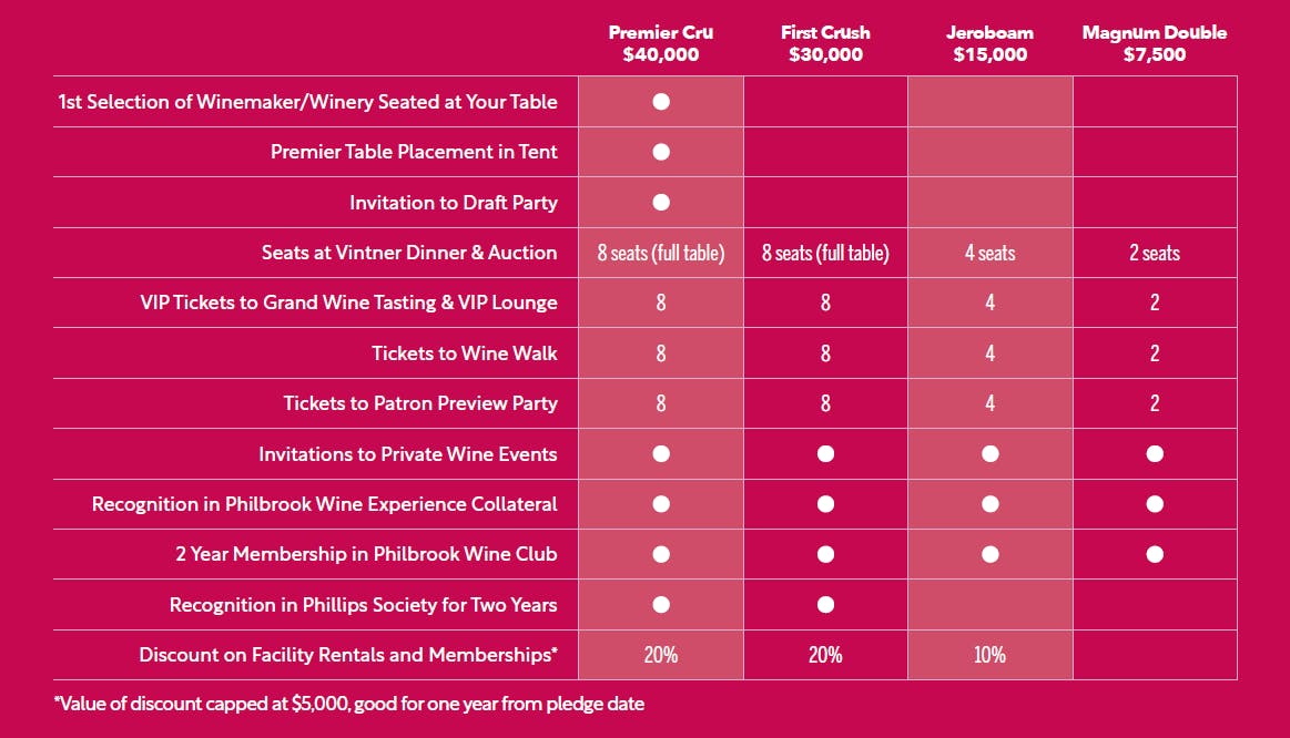 Wine Experience 2026 Patron Packages